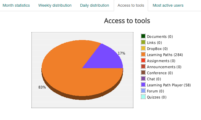 access lms reports