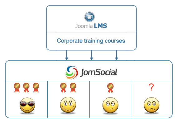 Corporate Training lms